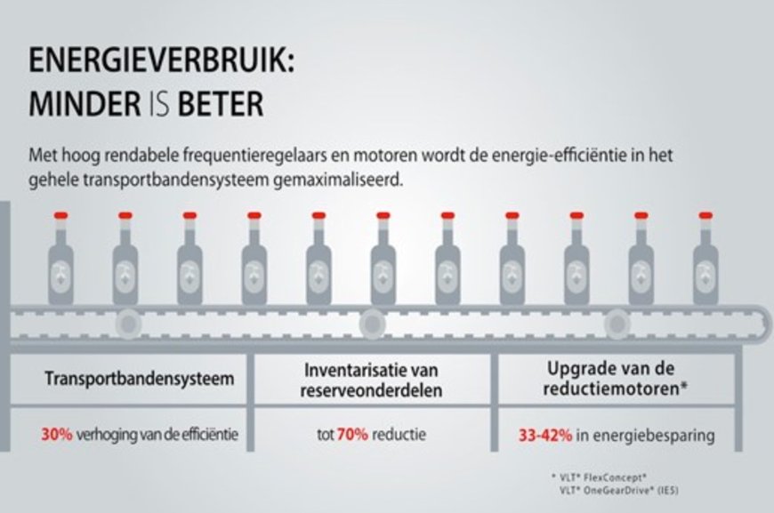 Brouwerijen: dorst naar energie